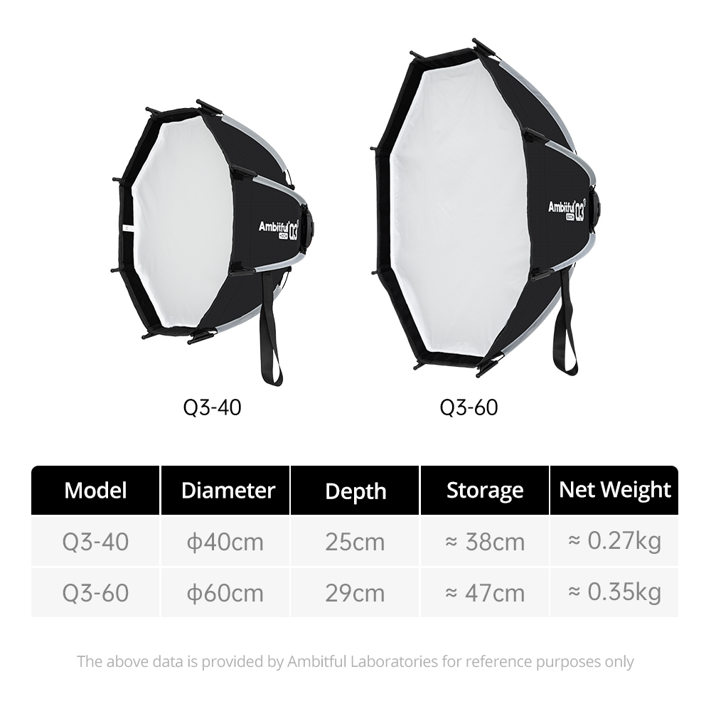 Softbox de Liberação Rápida AM - Beauty Dish Softbox avaliação e preço