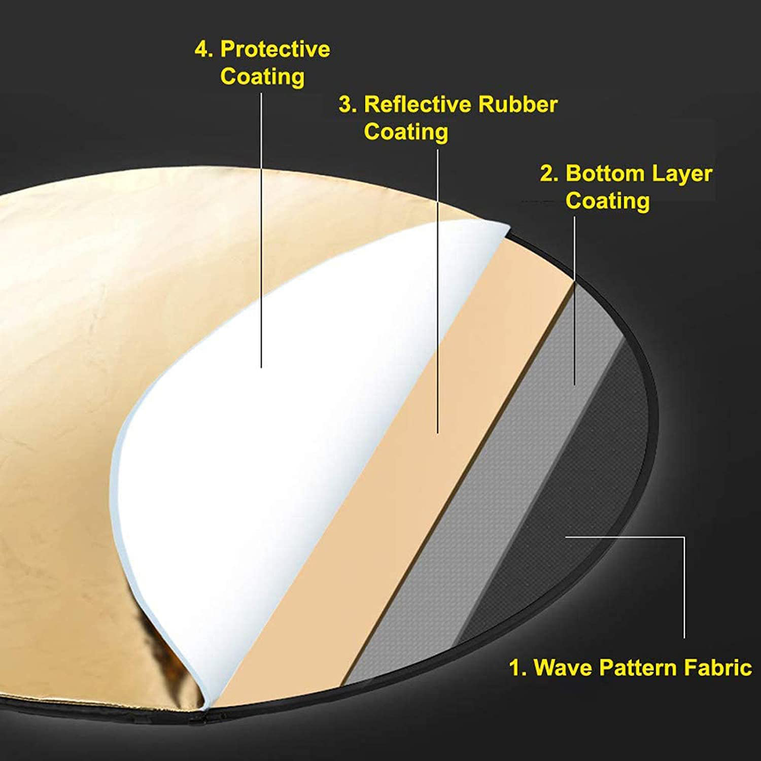 Difusor de luz portátil dobráv - Reflector 5 In 1 avaliação e preço