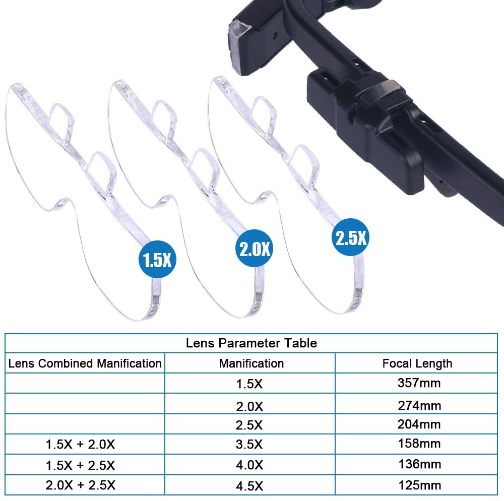 Lupa lupa 1.5x/2x/ 2.5x/3.5x/4 - Eye Piece Magnifier avaliação e preço